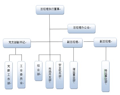 07a608bcc8b786aeca26ef9c536cbc0d.jpg 交運(yùn)物流集團(tuán)2024年四季度.jpg