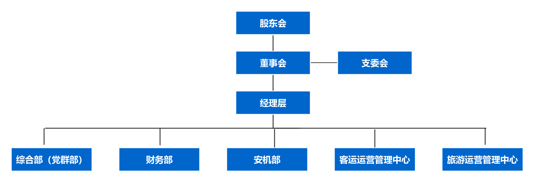 旅游集團(tuán).png