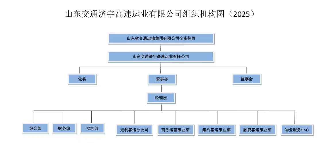 79b57edee290af2ce876857ed24b7329.png 濟(jì)宇高速4.png