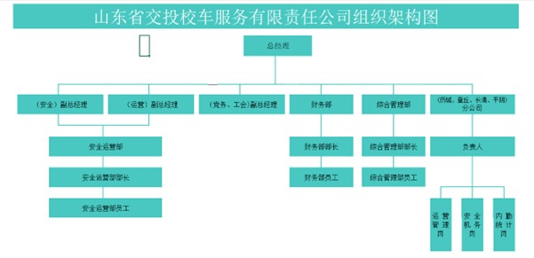 校車公司2025年第三季度.jpg
